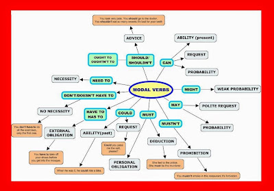Samouchitel Modalni Glagoli Modal Verbs