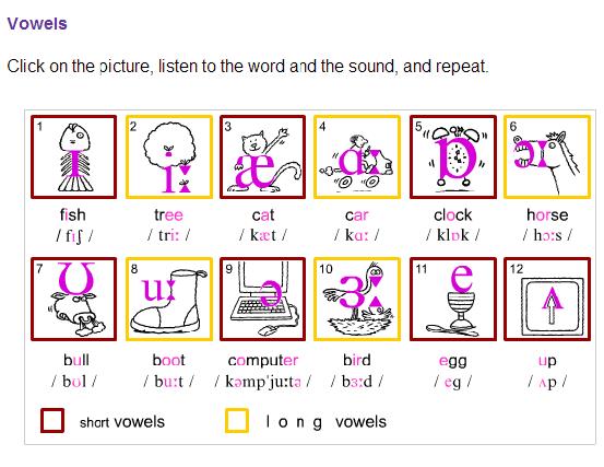 what letters are vowels what letters are vowels