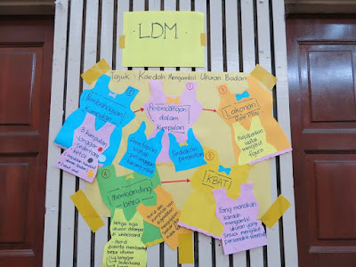 Perkongsian PAK21 di SM Pendidikan Khas Vokasional Shah Alam