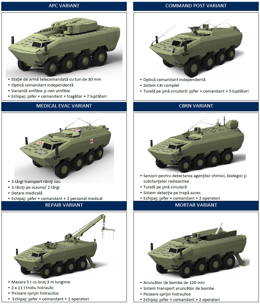 Su-50 [FGFA] - Size comparison of 8x8 APCs [1] Patria AVM
