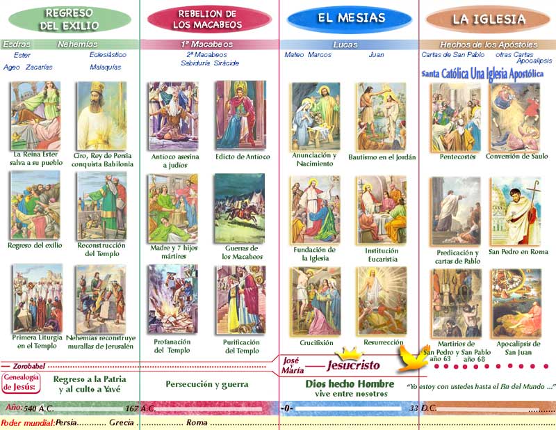 Noticias desde el aula