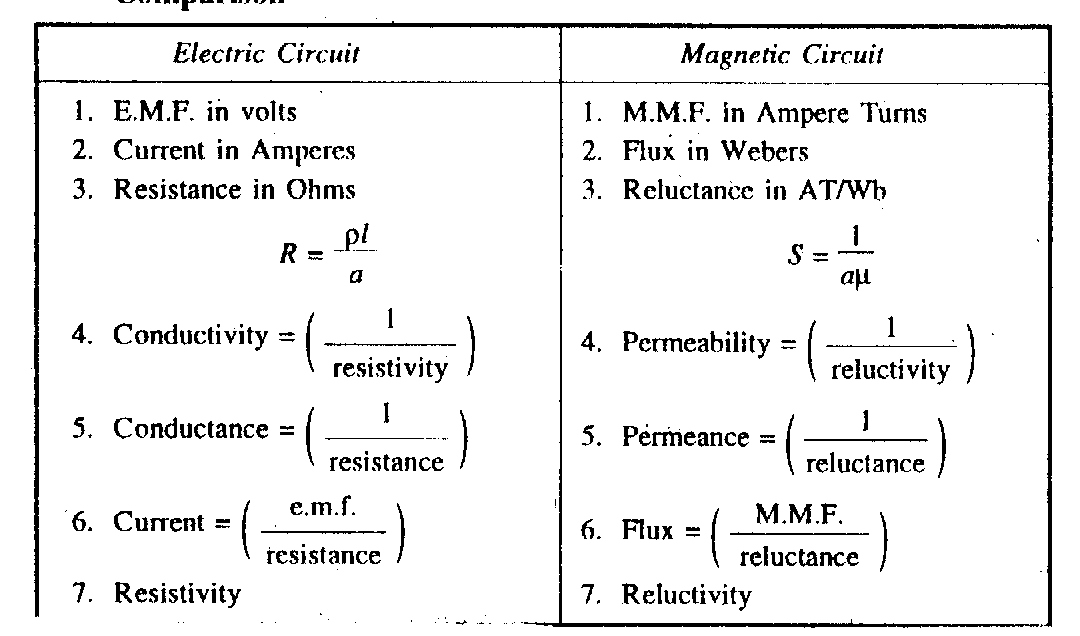 Electrical Engineering Tutorial Comparison between and Electrical Circuits