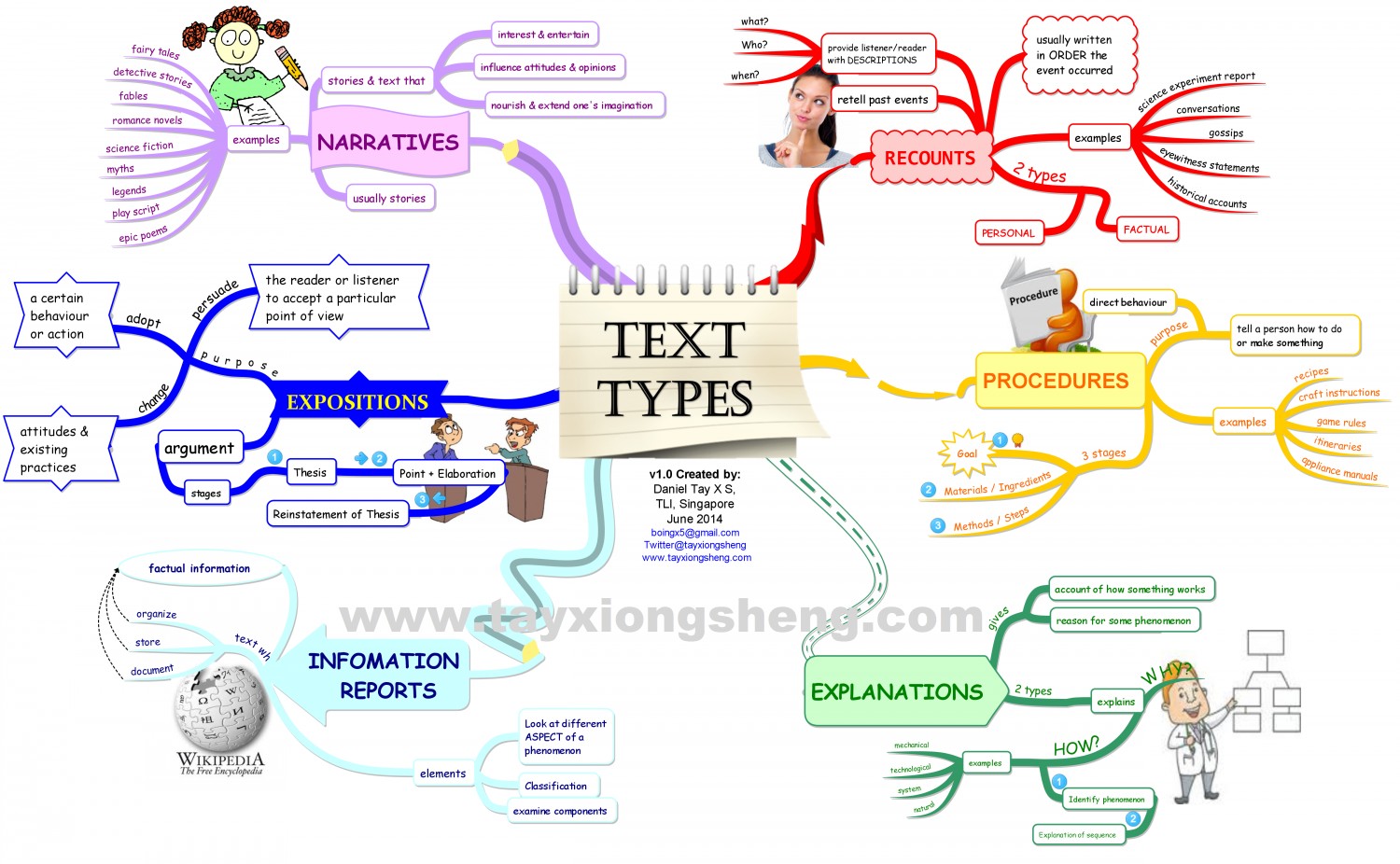 Forms 4 2017 Types Of Texts forms-4-2017-types-of-texts