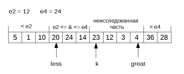 Устойчивость алгоритма сортировки. Сортировка простыми вставками. Для сортировки таблицы по нескольким столбцам используется кнопка. Групповое кодирование rle. Сортировка простыми вставками.