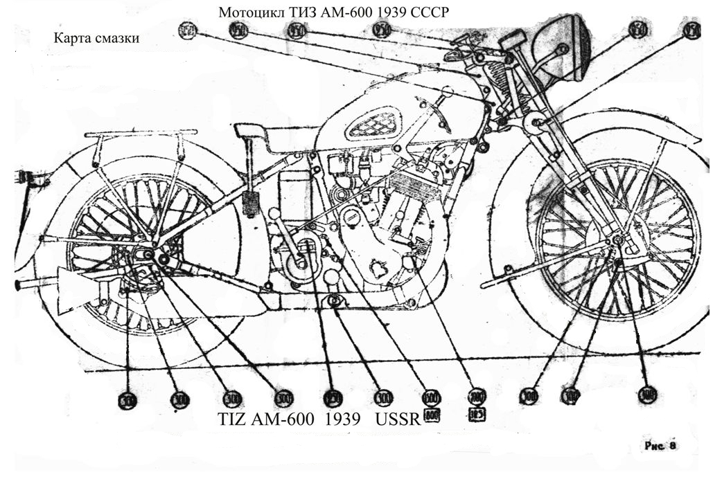 Из чего состоит мотоцикл. Карта смазки ИЖ 49. ИЖ 49 схема мото. Мотоцикл Тиз ам 600 чертеж. Строение двигателя мотоцикла Урал схема.