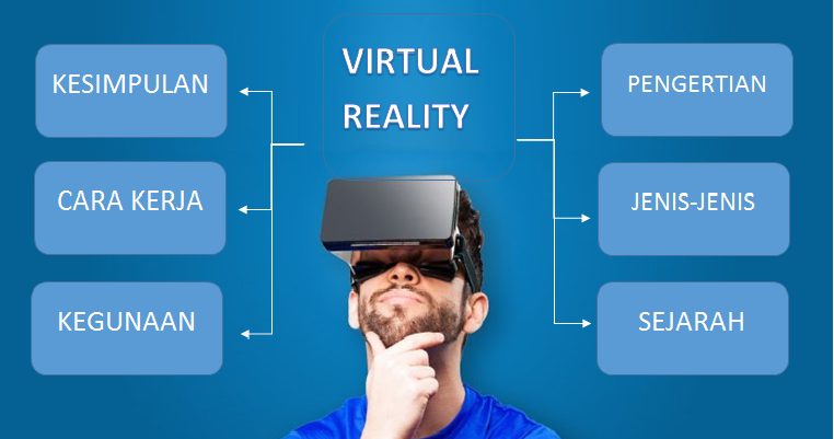 Teknologi virtual reality