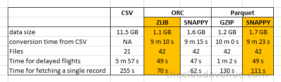 snappy compression ration snappy compression ration