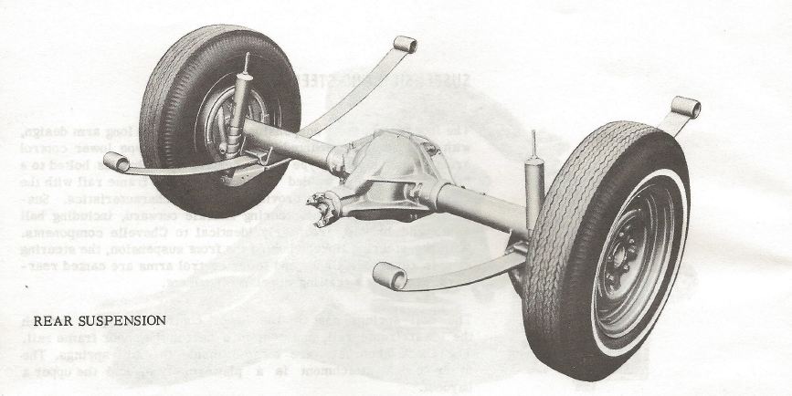 Steve's Camaro Parts: Steve's Camaro Parts - 1967 Camaro Rear