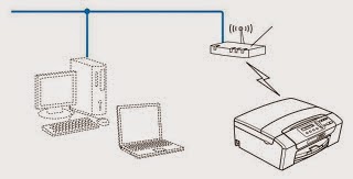 brother setup wireless printer