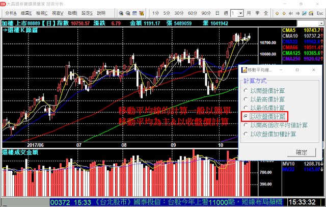 移動平均線的計算一般以簡單移動平均為主&以收盤價計算