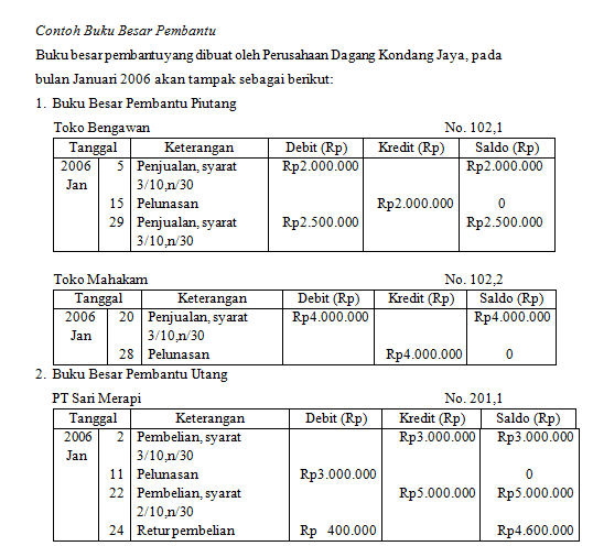Materi Akuntansi Perusahaan Jasa Kelas Xi Ak 1 Dan Xi Ak 2 Pertemuan Kelima Idn Paperplane