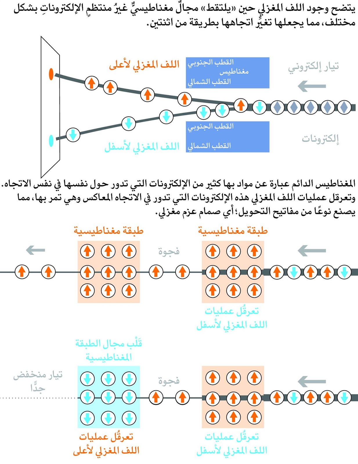 الذرة وم كوناتها مستويات الطاقة وأعداد الكم الباحثون المصريون