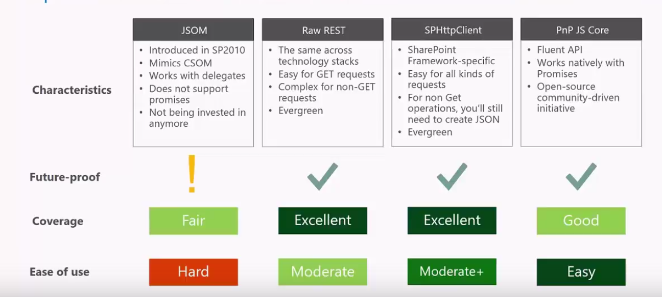 My IT Knowledge 2017