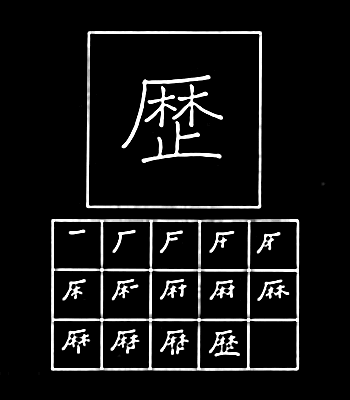 kanji riwayat