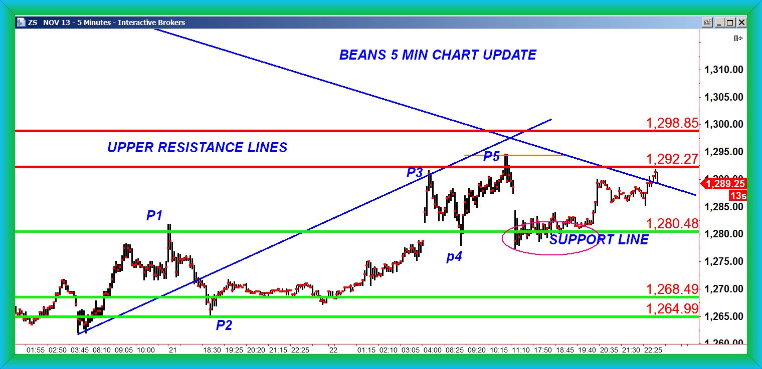 MARKET GEOMETRY WITH JOED SOYBEAN 5 MIN CHART UPDATE FROM PRIOR POST