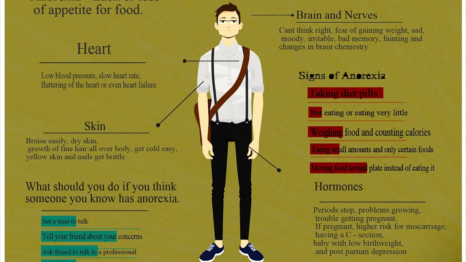Effects Of Anorexia Effect Choices