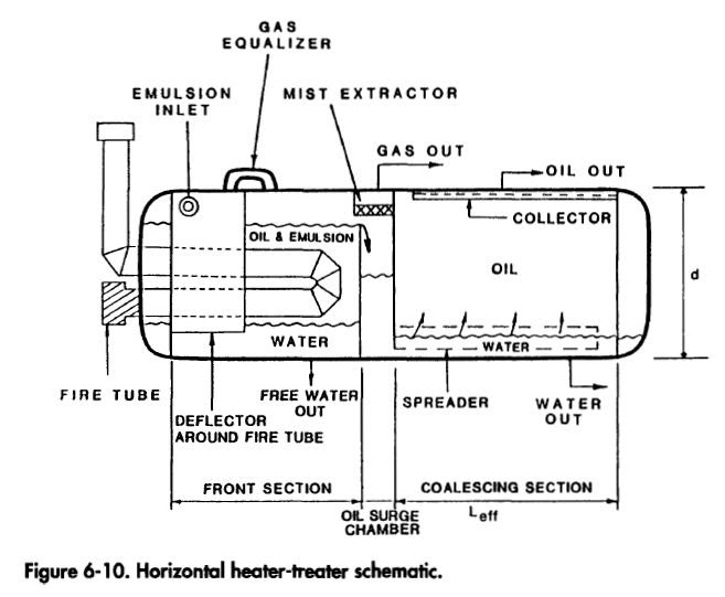 Petro .... wait for it .... leum !!!: Heater Treater air bag schematic symbol 