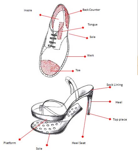 Parts Of A Shoe High Heel Parts Of A Shoe High Heel