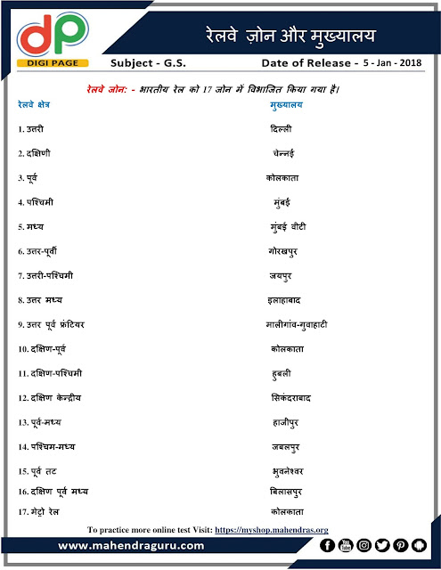 DP | Railway Zone And It's Headquarter | 05 - 01 -18 DP | Railway Zone And It's Headquarter | 05 - 01 -18
