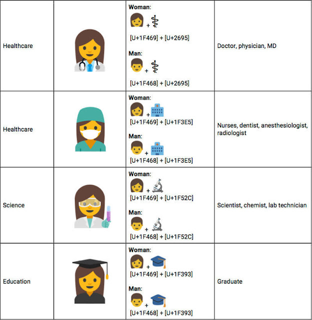 Androin N menjadi OS mobile pertama yang mendukung Unicode 9, lebih dari 72 emohji baru tersedia Androin N menjadi OS mobile pertama yang mendukung Unicode 9, lebih dari 72 emohji baru tersedia