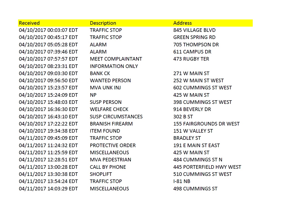 Abingdon Police Department APD Call Log for Apr 10thApr 16th, 2017