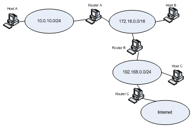 Yuli Blog: Mari Belajar Menghitung Routing