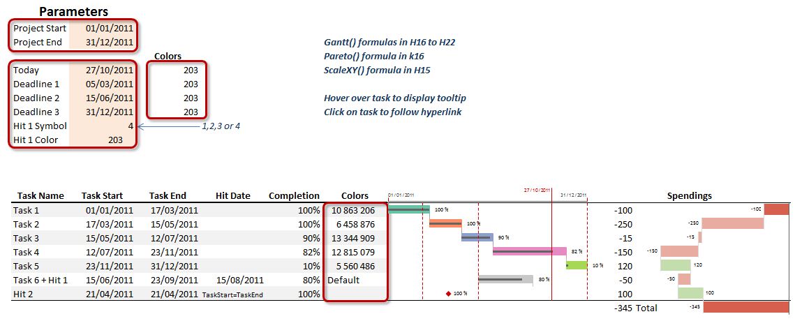 Sparklines For Excel GanttChart Available