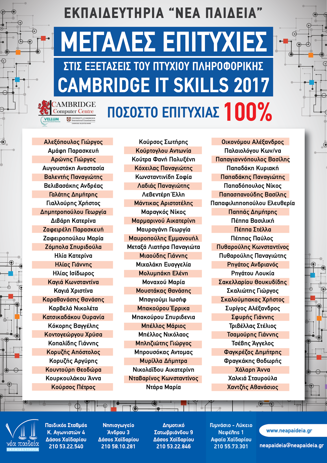 ΠΤΥΧΙΑ ΠΛΗΡΟΦΟΡΙΚΗΣ CAMBRIDGE IT SKILLS 2017