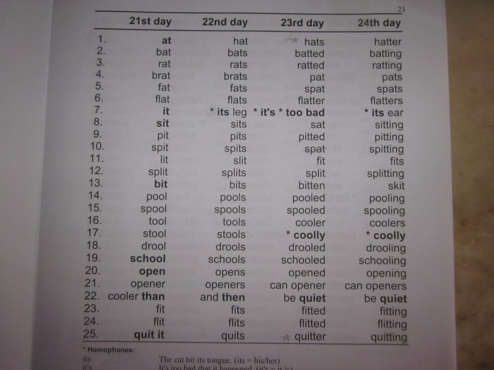 Life at Pioneer Park: Spelling third grade level