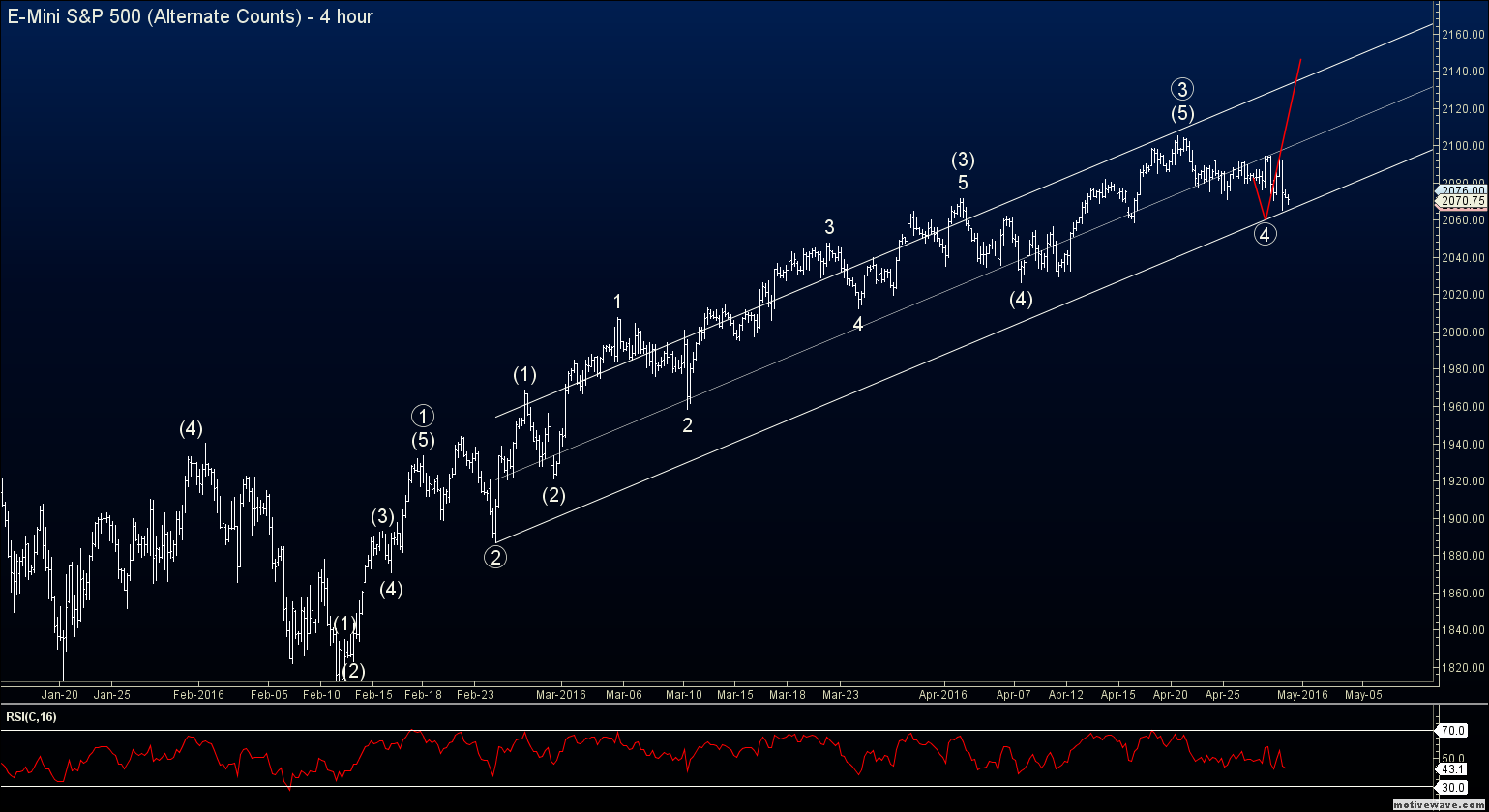 S&p futures forexpros