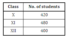 Data Interpretation Questions for SBI PO Mains Exam 2017 : 4 May 2017 |_4.1