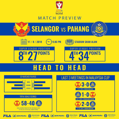 Live Streaming Selangor vs Pahang Piala Malaysia 11.8.2018