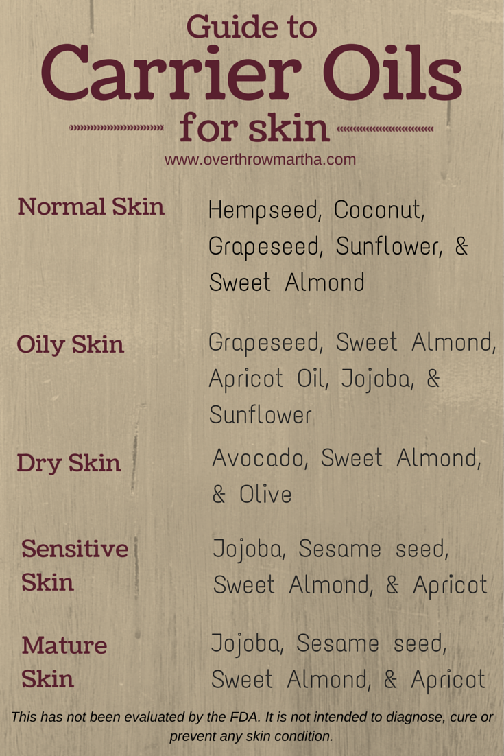 Carrier oils for skin type #DIYbeauty