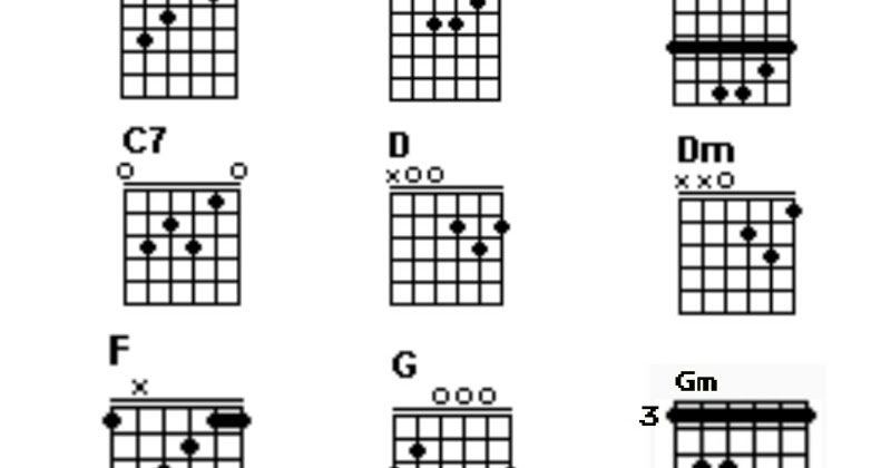 Chord Gitar Mungkin Nanti Versi Sunda Delinews Tapanuli