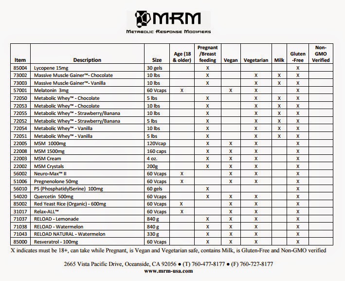 Diary of a Fit Mommy Are Protein Powders and Other Supplements Safe