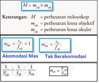 Contoh Soal Fisika Tentang Mikroskop