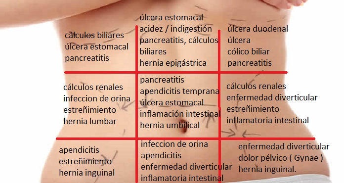 Se soy dormido del dolor en la espalda el embarazo