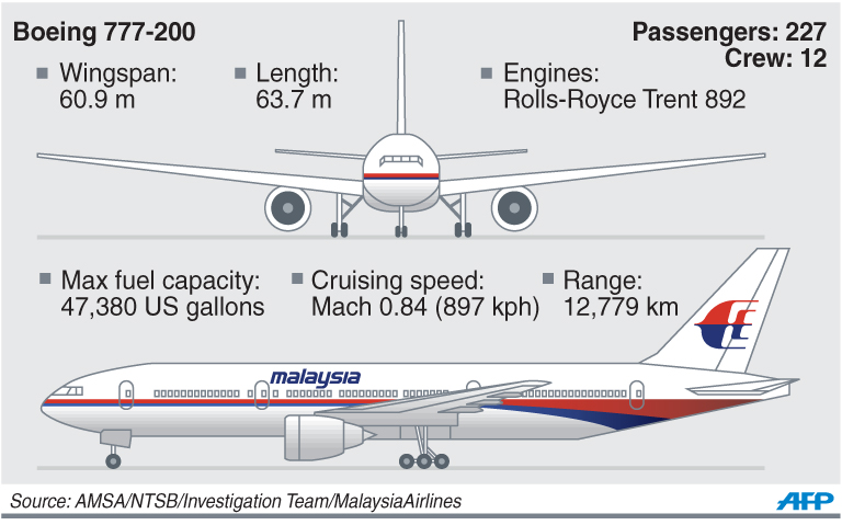 расположение мест в самолете боинг 777 200 схема. 777-200er северный ветер схема салона. Nordwind боинг 777-200. схема самолёта боинг 777-200 норд винд. Boeing 777-200er икар.