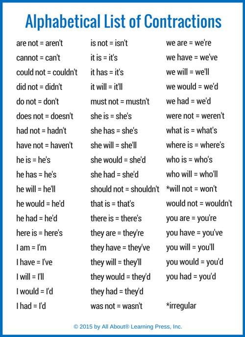 Click on CONTRACTIONS IN ALPHABETICAL ORDER