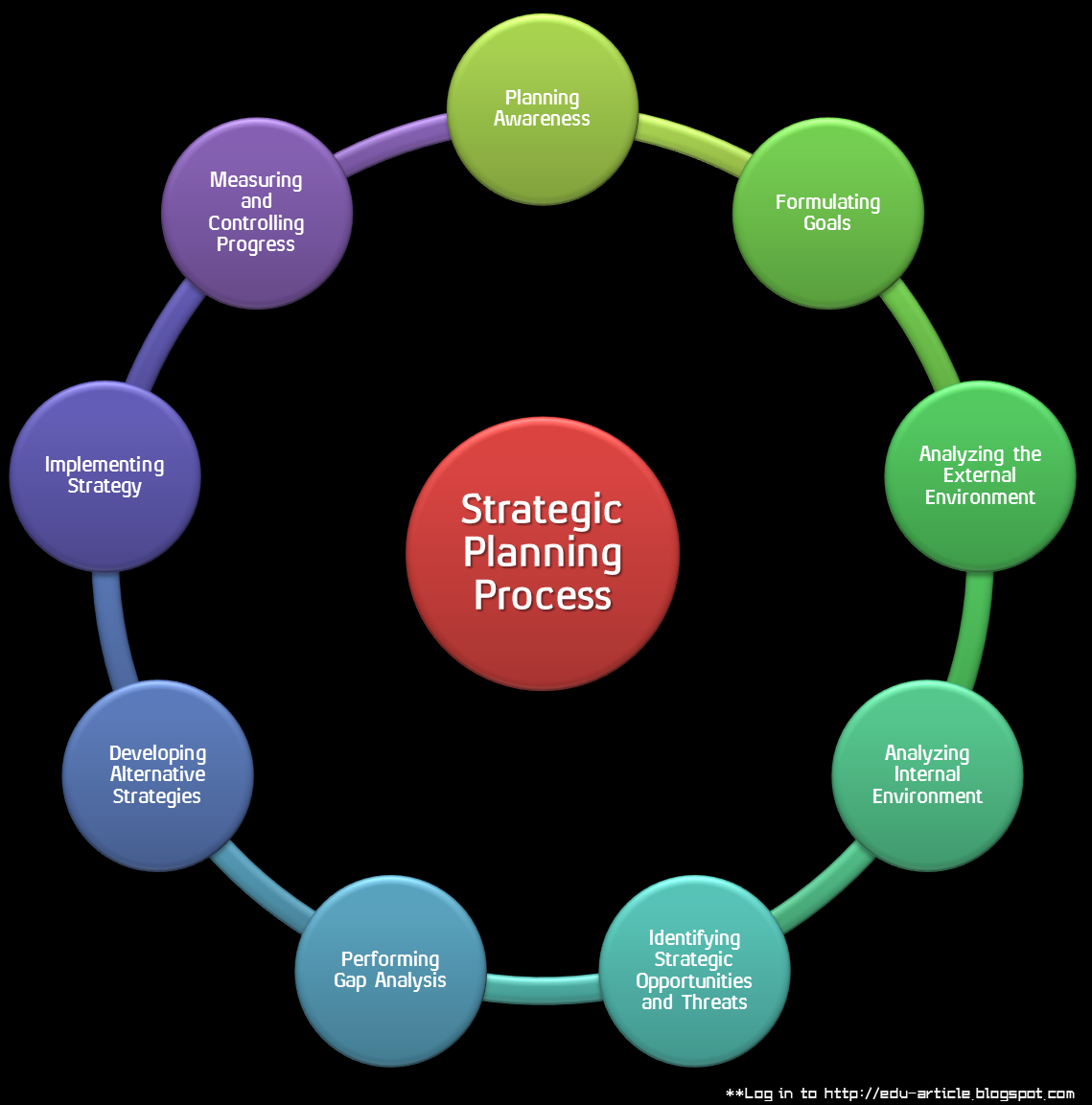 Planning aim. Strategic planning process. Planning process Strategies. Process of Strategic planning картинки. Strategy Plan.