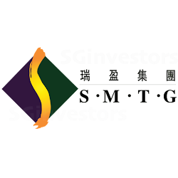 SWING MEDIA TECHNOLOGY GRP LTD (SGX:BEV) @ SGinvestors.io