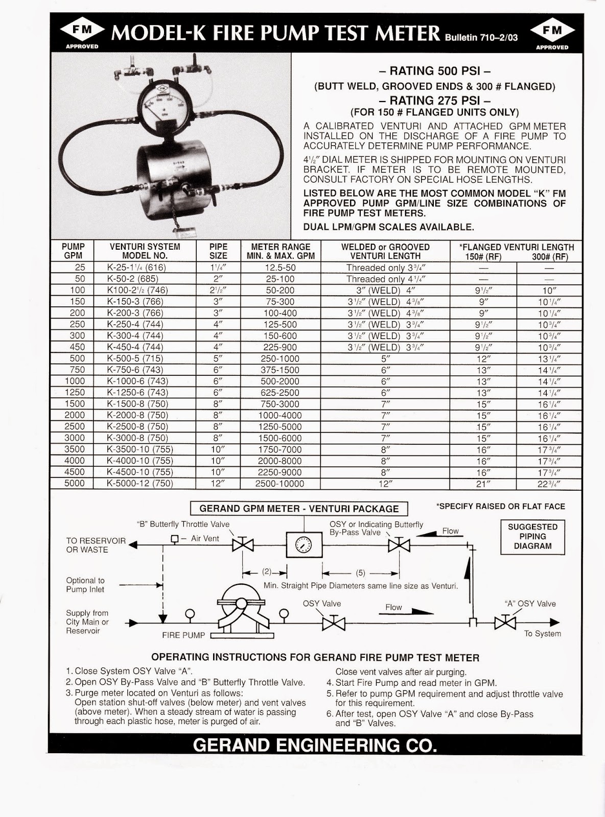 GERANINDO UTAMA FLOWMETER GERAND ( NFPA 20)