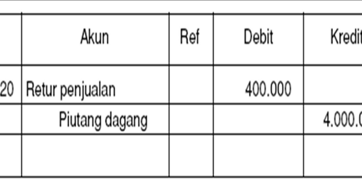 Soal Penerimaan Karyawan Bagian Akuntansi Contoh Soal