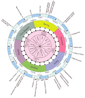 Hindu Panchang & Hindi Rashifal Widget For Blogger/ Wordpress Hindu Panchang - Hindi Rashifal Widget For Blogger/ Wordpress Website/ Astrology Widget Hindi- astrology widget hindi english-हिन्दू तिथि पंचांग, और हिंदी राशिफल दैनिक राशिफल विजेट-horoscope widget for website. free astrology widgets for websites.
daily horoscope widget for website