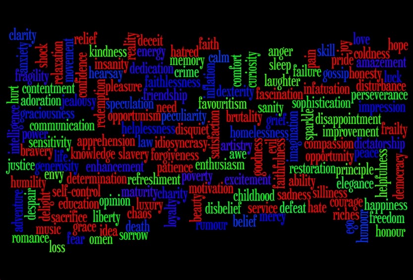 Apa itu Abstract Noun? Penjelasan + Contoh  SIAP UJIAN