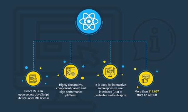 Ppt Top 10 Reasons Why React Js Is So Popular Powerpoint Presentation