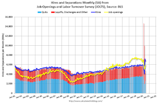 Job Openings and Labor Turnover Survey