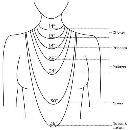Guide to necklace length in inch and cm