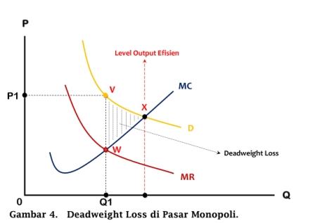 Karakteristik Maksimalisasi Laba Dan Ekuilibrium Di Pasar Monopoli
