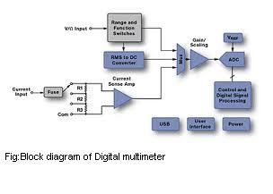 Introduction to Analog and Digital MULTIMETERs - Electronics Notes